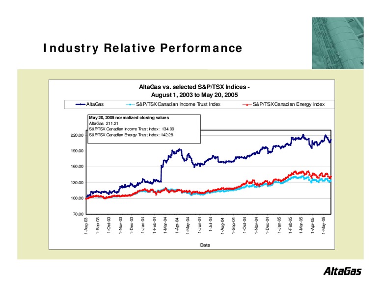 BANK OF MONTREAL 2005 ENERGY TRUST CONFERENCE – Altagas Limited – slide 28