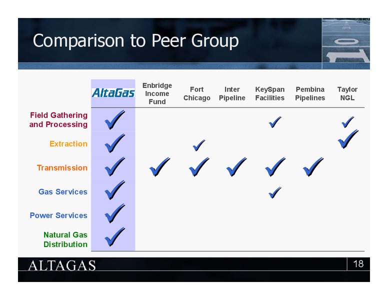 EQUITY OFFERING – Altagas Limited – slide 18