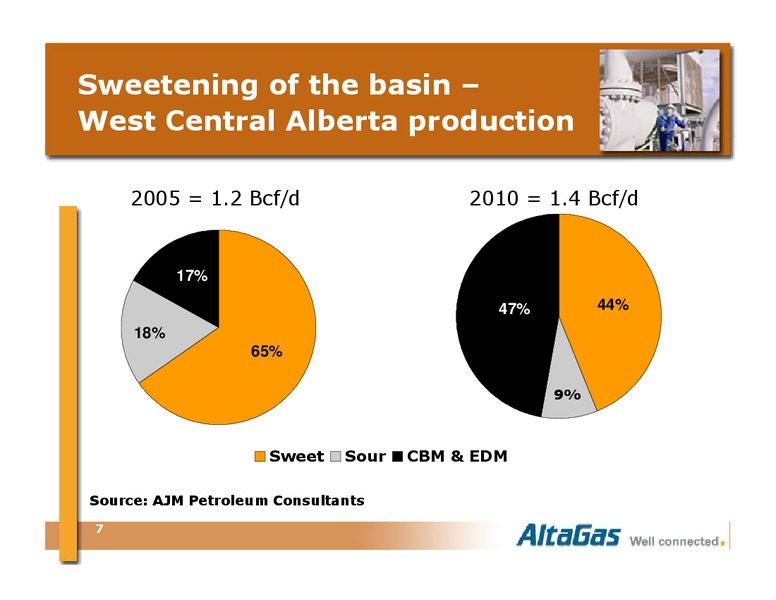 BMO ENERGY TRUST CONFERENCE – Altagas Limited – slide 7