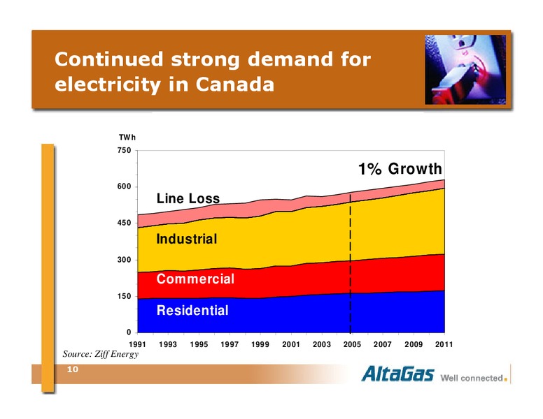 BMO ENERGY TRUST CONFERENCE – Altagas Limited – slide 10