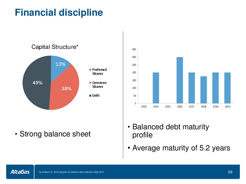 MACQUARIE YIELD CORPORATE – Altagas Limited – slide 28