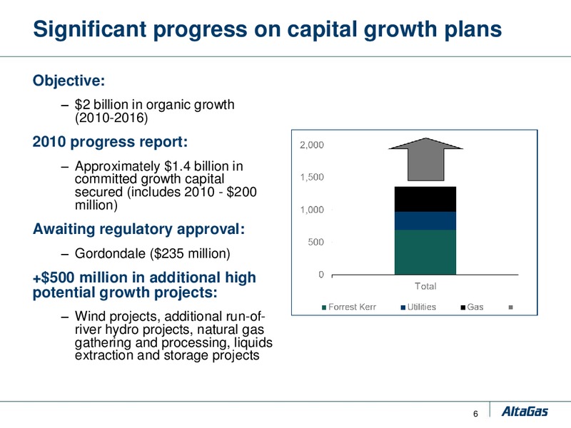 JUNE 2011 CORPORATE PRESENTATION – Altagas Limited – slide 6