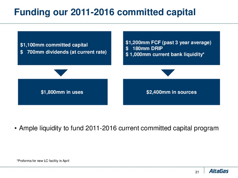 JUNE 2011 CORPORATE PRESENTATION – Altagas Limited – slide 21