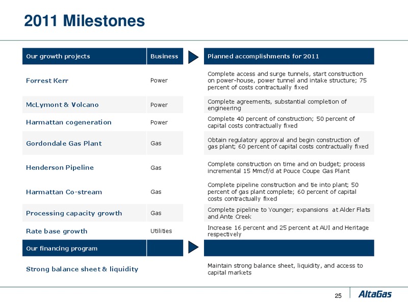JUNE 2011 CORPORATE PRESENTATION – Altagas Limited – slide 25