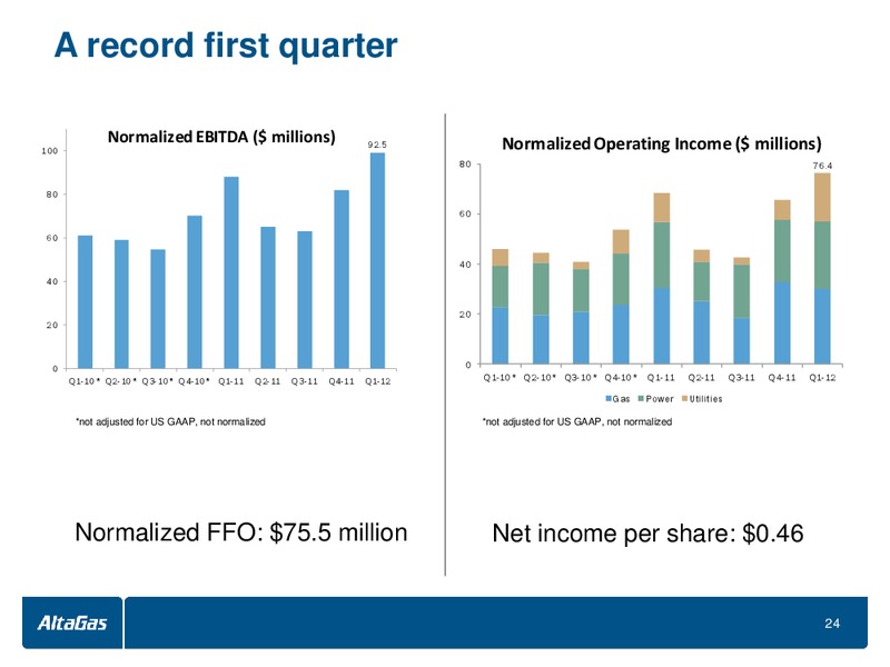 BMO CAPITAL MARKETS NORTH AMERICAN PIPELINES & UTILITIES CONFERENCE – Altagas Limited – slide 23