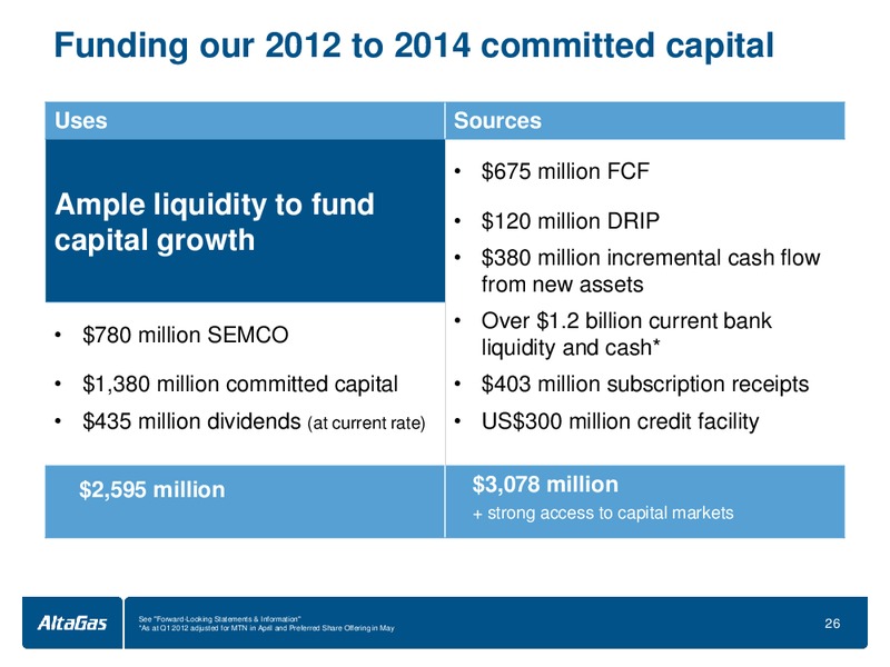 BMO CAPITAL MARKETS NORTH AMERICAN PIPELINES & UTILITIES CONFERENCE – Altagas Limited – slide 25