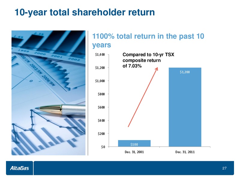 BMO CAPITAL MARKETS NORTH AMERICAN PIPELINES & UTILITIES CONFERENCE – Altagas Limited – slide 26