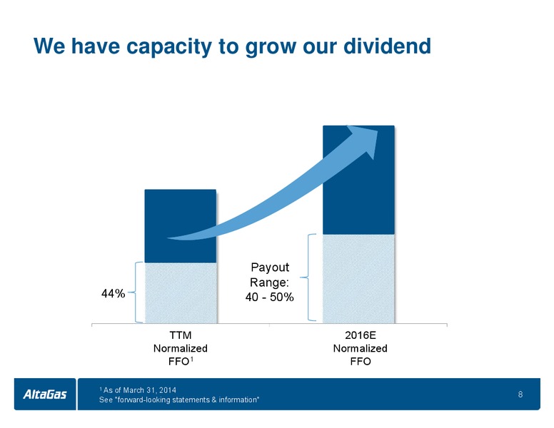 JULY 2014 INVESTOR PRESENTATION – Altagas Limited – slide 8