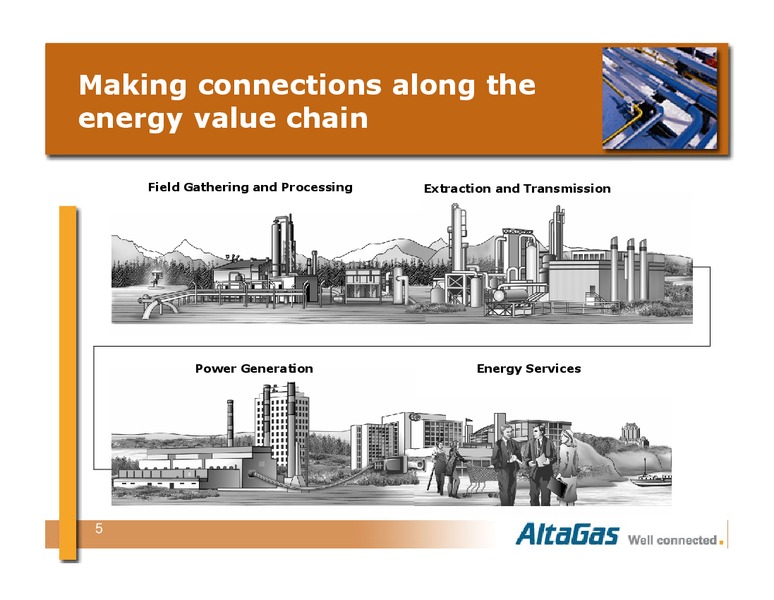 TD NEWCREST MIDSTREAM TOUR – Altagas Limited – slide 5