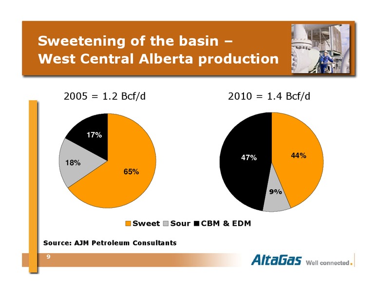 TD NEWCREST MIDSTREAM TOUR – Altagas Limited – slide 9