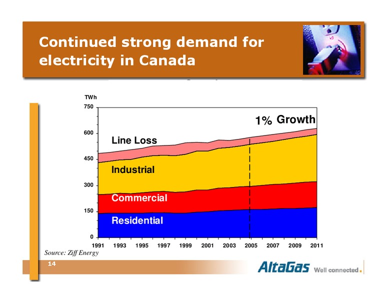TD NEWCREST MIDSTREAM TOUR – Altagas Limited – slide 14