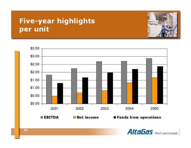 TD NEWCREST MIDSTREAM TOUR – Altagas Limited – slide 24