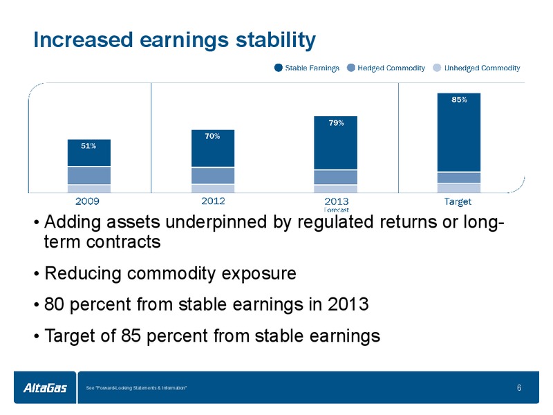 TD CALGARY ENERGY CONFERENCE – Altagas Limited – slide 6