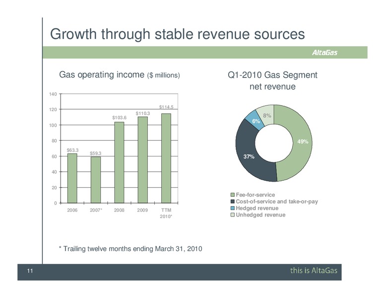 TD UNCONVENTIONAL GAS FORUM – Altagas Limited – slide 11