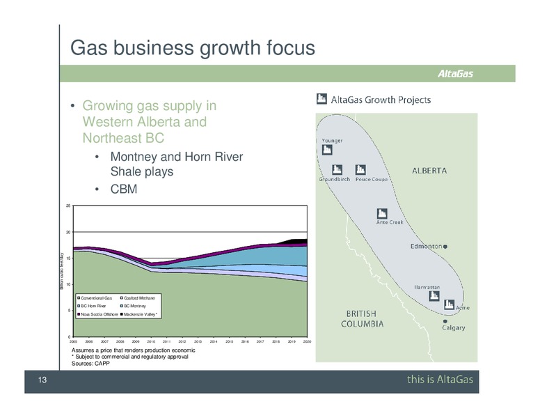 TD UNCONVENTIONAL GAS FORUM – Altagas Limited – slide 13