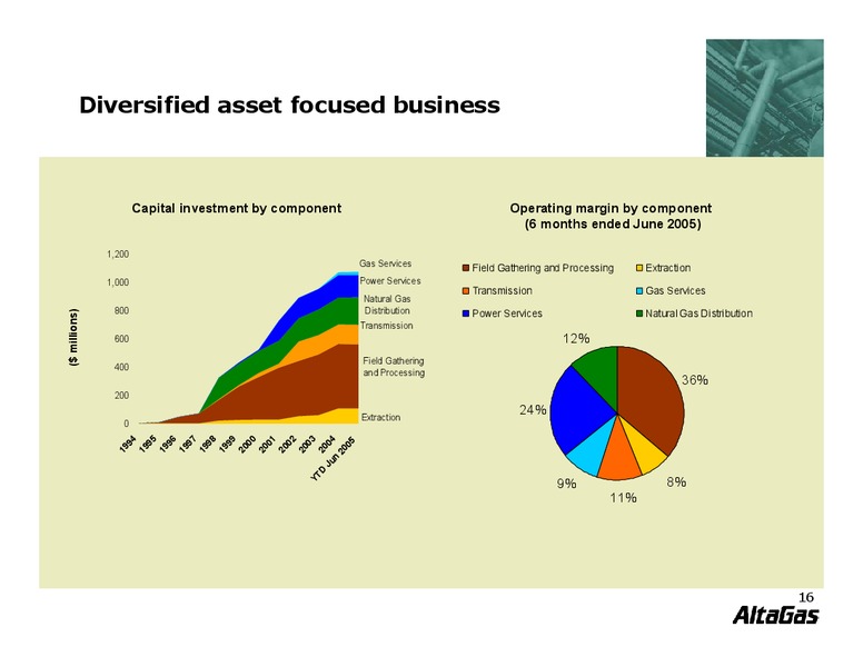 MTN OFFERING – Altagas Limited – slide 16