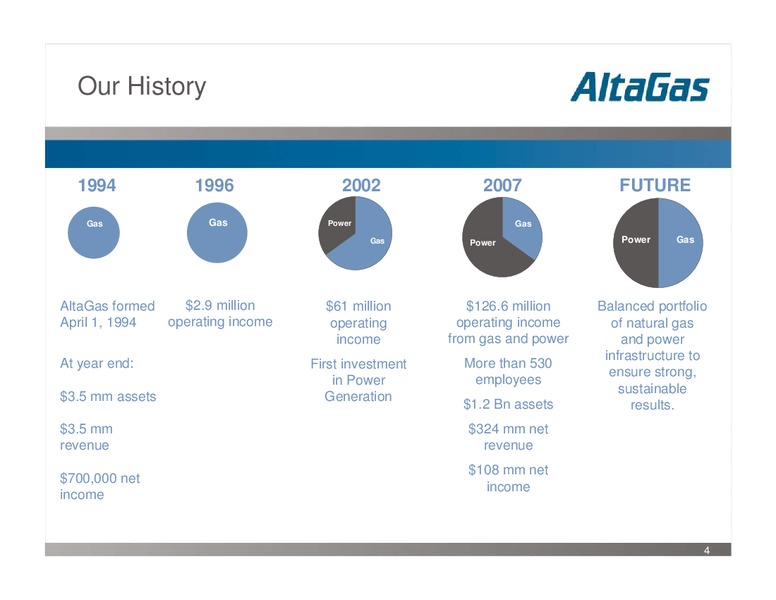 Q2 2008 INVESTOR UPDATE – Altagas Limited – slide 4