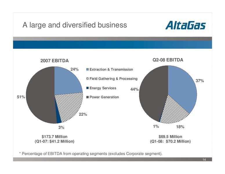 Q2 2008 INVESTOR UPDATE – Altagas Limited – slide 14