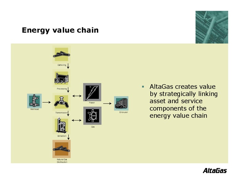 Q2 2005 EARNINGS CALL – Altagas Limited – slide 3