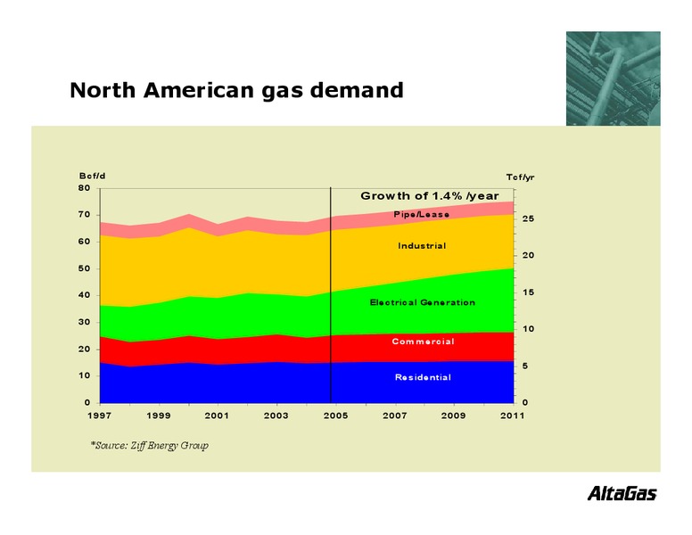 Q2 2005 EARNINGS CALL – Altagas Limited – slide 5