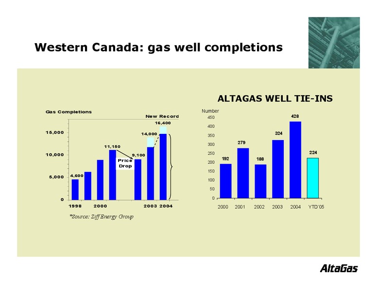 Q2 2005 EARNINGS CALL – Altagas Limited – slide 6