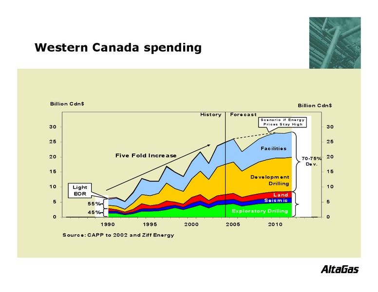 Q2 2005 EARNINGS CALL – Altagas Limited – slide 7