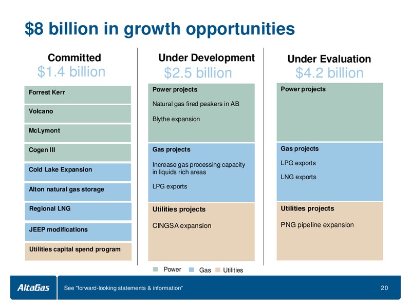 2014 Annual General Meeting – Altagas Limited – slide 19