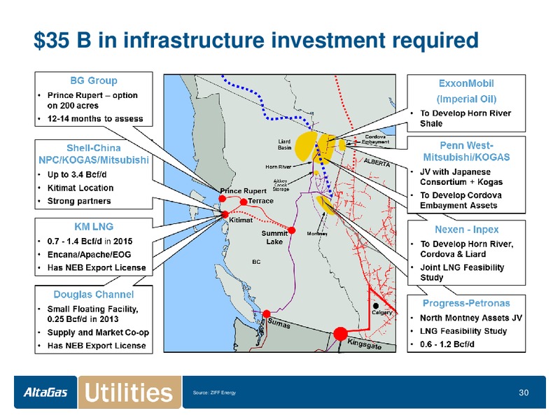 NBF PIPELINES AND MIDSTREAM CONFERENCE – Altagas Limited – slide 30