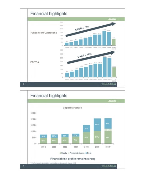 SEPTEMBER 2010 INVESTOR DAY – Altagas Limited – slide 32