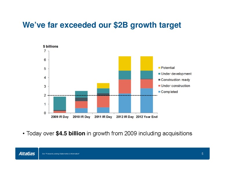 INVESTOR DAY – Altagas Limited – slide 9