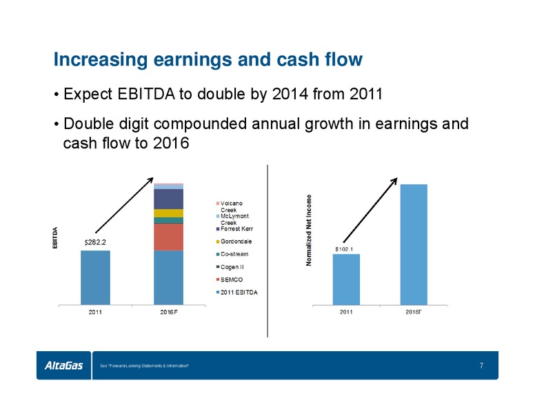 INVESTOR DAY – Altagas Limited – slide 11