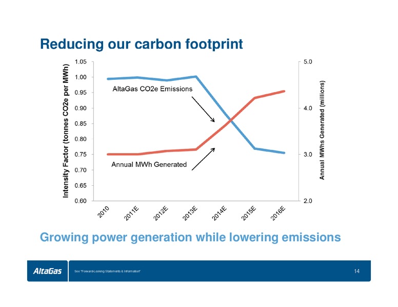 INVESTOR DAY – Altagas Limited – slide 18