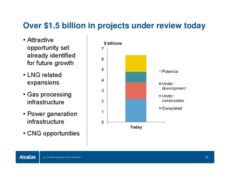INVESTOR DAY – Altagas Limited – slide 23