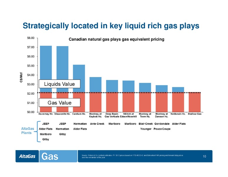 INVESTOR DAY – Altagas Limited – slide 36