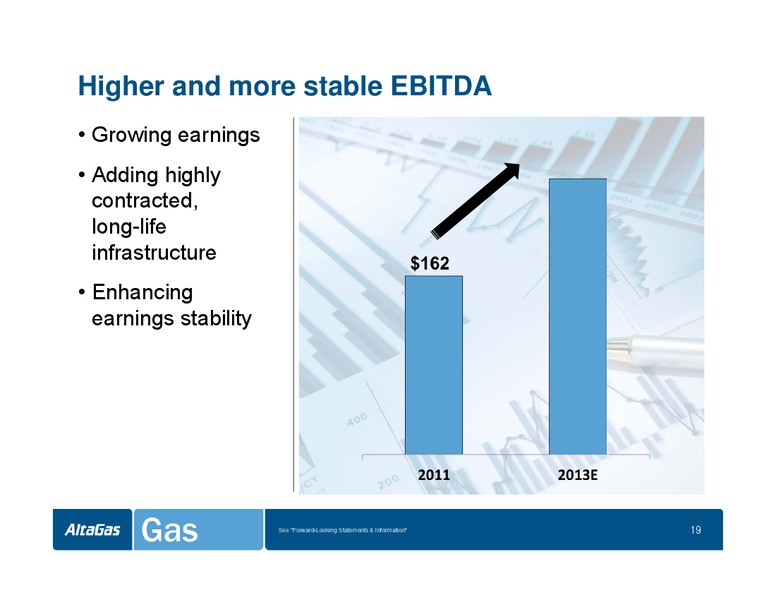 INVESTOR DAY – Altagas Limited – slide 45