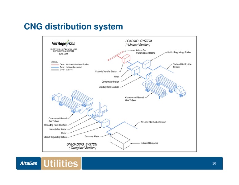 INVESTOR DAY – Altagas Limited – slide 72