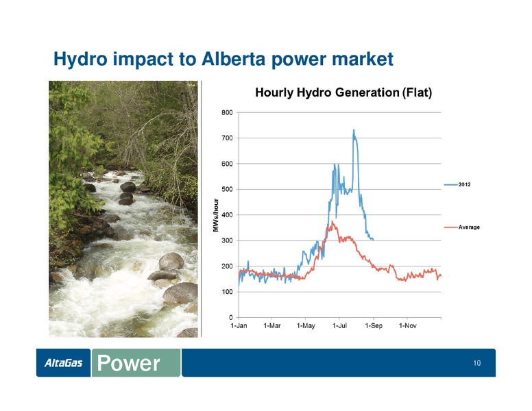 INVESTOR DAY – Altagas Limited – slide 91