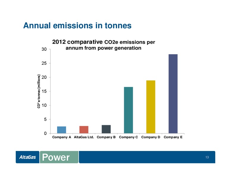 INVESTOR DAY – Altagas Limited – slide 94