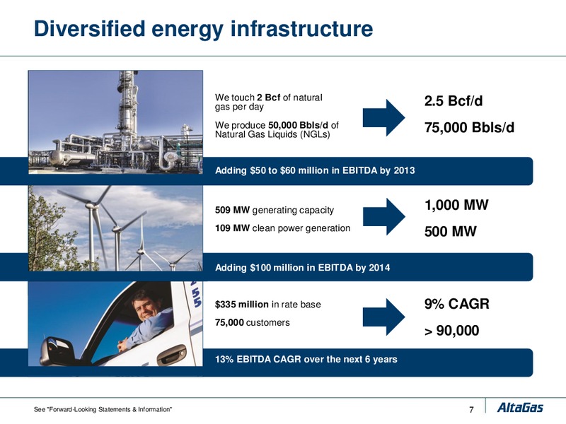 DELIVERING LONG TERM SHAREHOLDER VALUE – Altagas Limited – slide 9