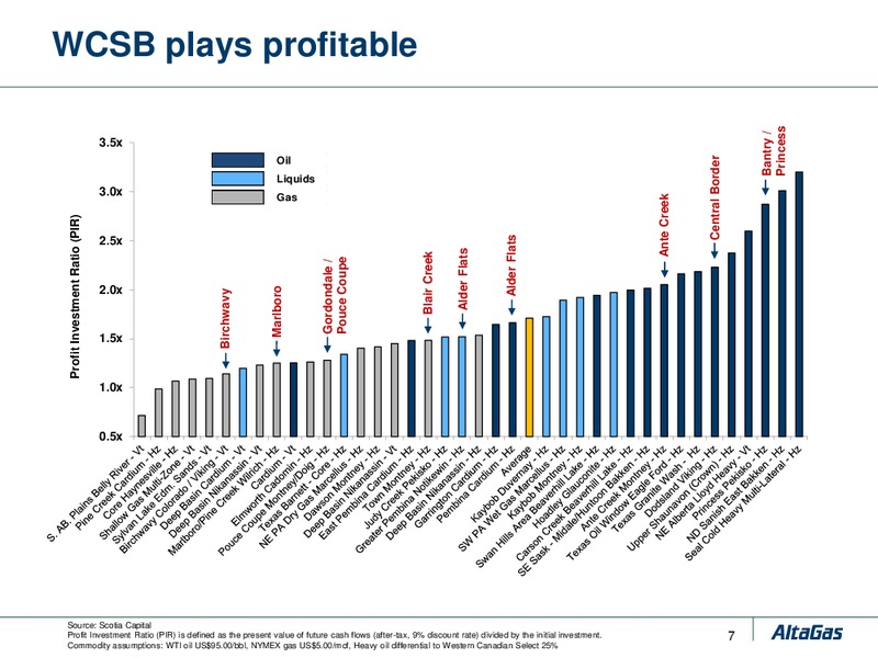DELIVERING LONG TERM SHAREHOLDER VALUE – Altagas Limited – slide 21