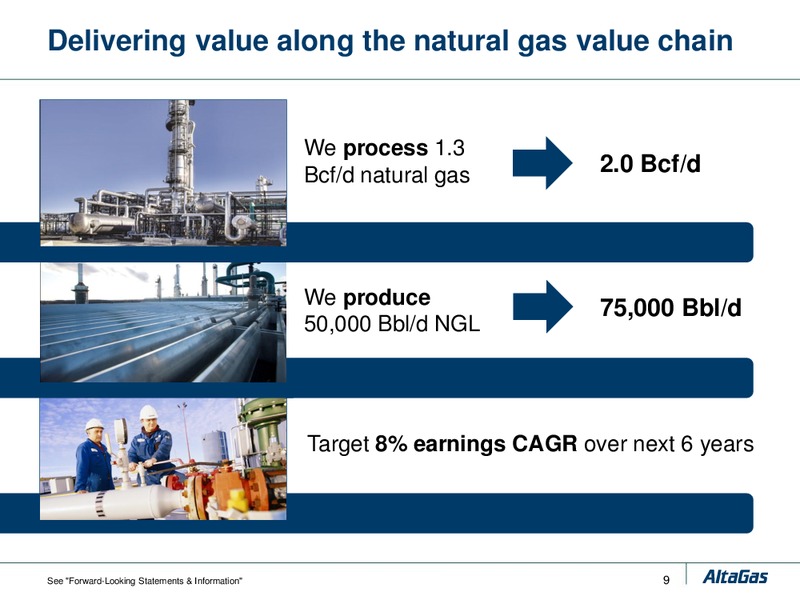 DELIVERING LONG TERM SHAREHOLDER VALUE – Altagas Limited – slide 23