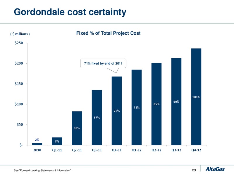 DELIVERING LONG TERM SHAREHOLDER VALUE – Altagas Limited – slide 37