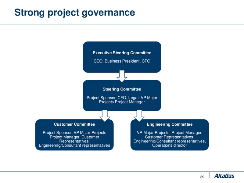 DELIVERING LONG TERM SHAREHOLDER VALUE – Altagas Limited – slide 53