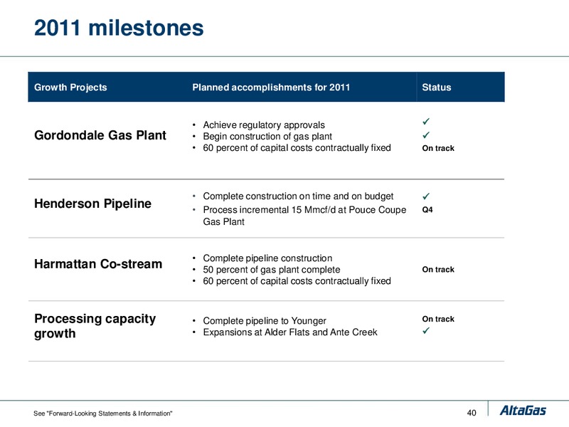 DELIVERING LONG TERM SHAREHOLDER VALUE – Altagas Limited – slide 54