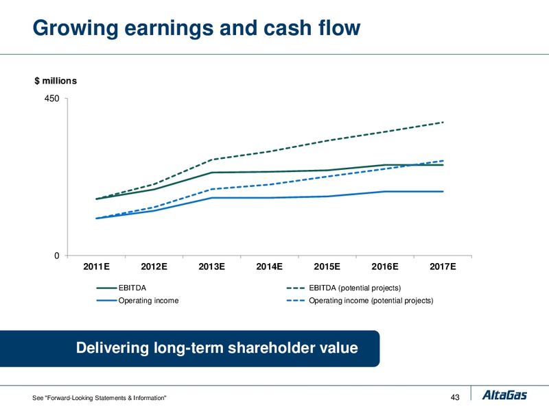 DELIVERING LONG TERM SHAREHOLDER VALUE – Altagas Limited – slide 57