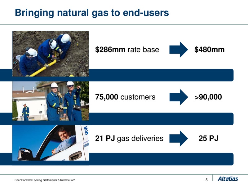 DELIVERING LONG TERM SHAREHOLDER VALUE – Altagas Limited – slide 65