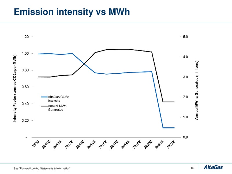 DELIVERING LONG TERM SHAREHOLDER VALUE – Altagas Limited – slide 98