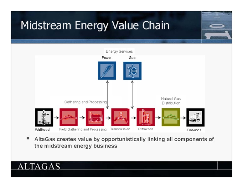 CIBC WORLD MARKETS   2004 INCOME FUND CONFERENCE – Altagas Limited – slide 11