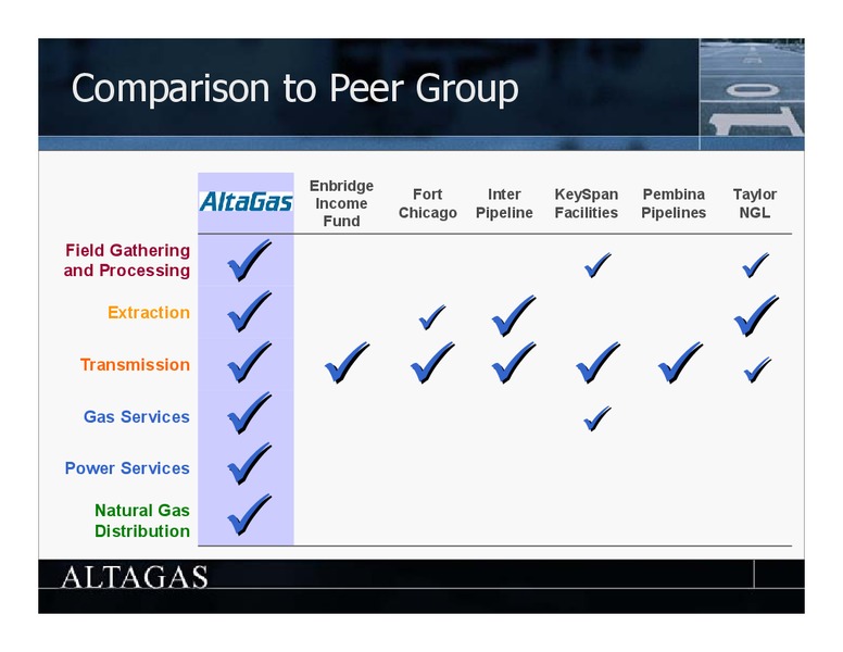 CIBC WORLD MARKETS   2004 INCOME FUND CONFERENCE – Altagas Limited – slide 26