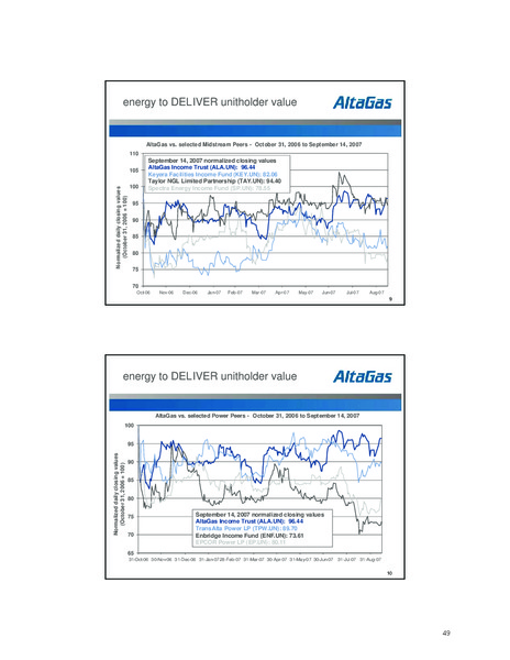 SEPTEMBER 2007 INVESTOR DAY – Altagas Limited – slide 49
